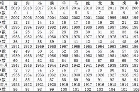 屬猴歲數|属猴的年份表 属猴的年份表及年龄